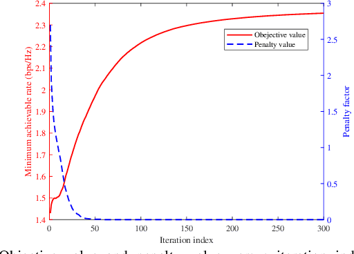 Figure 2 for Multiuser Communications with Movable-Antenna Base Station Via Antenna Position Optimization