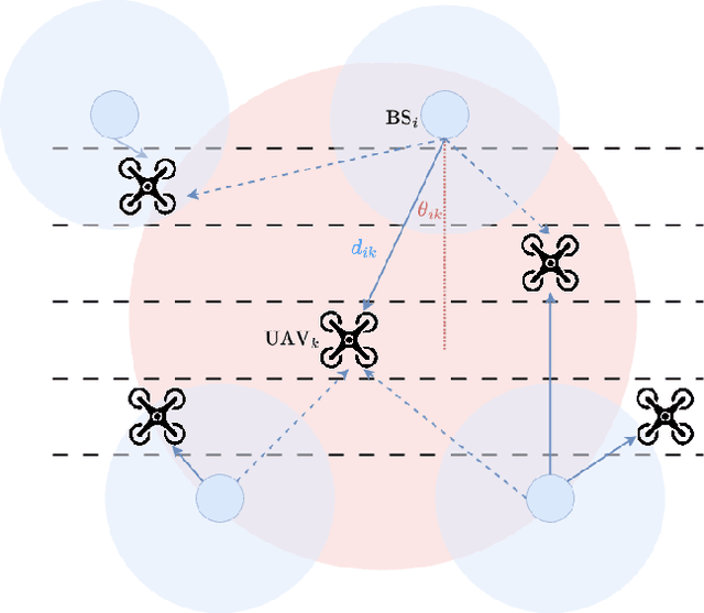 Figure 2 for Hierarchical and Collaborative LLM-Based Control for Multi-UAV Motion and Communication in Integrated Terrestrial and Non-Terrestrial Networks