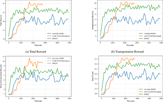 Figure 3 for Hierarchical and Collaborative LLM-Based Control for Multi-UAV Motion and Communication in Integrated Terrestrial and Non-Terrestrial Networks