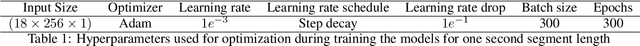 Figure 2 for Lightweight Convolution Transformer for Cross-patient Seizure Detection in Multi-channel EEG Signals
