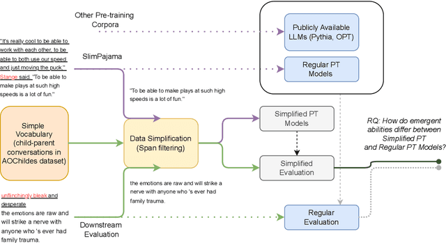 Figure 1 for Emergent Abilities in Reduced-Scale Generative Language Models