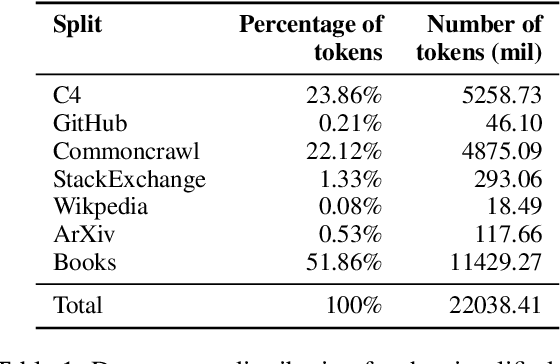 Figure 2 for Emergent Abilities in Reduced-Scale Generative Language Models