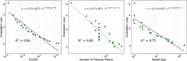 Figure 4 for Emergent Abilities in Reduced-Scale Generative Language Models