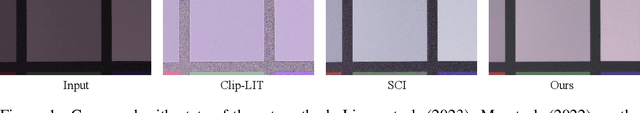 Figure 1 for Interpretable Unsupervised Joint Denoising and Enhancement for Real-World low-light Scenarios