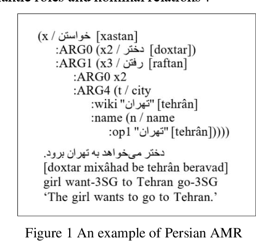 Figure 1 for Persian Abstract Meaning Representation