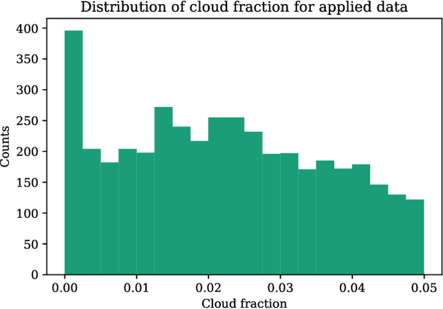 Figure 3 for Detection of anomalously emitting ships through deviations from predicted TROPOMI NO2 retrievals