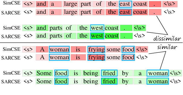 Figure 1 for Self-Adaptive Reconstruction with Contrastive Learning for Unsupervised Sentence Embeddings