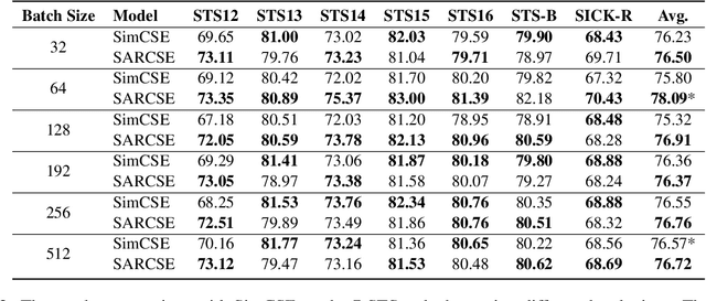 Figure 4 for Self-Adaptive Reconstruction with Contrastive Learning for Unsupervised Sentence Embeddings
