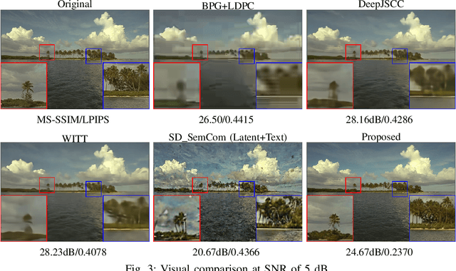 Figure 3 for Enabling Training-Free Semantic Communication Systems with Generative Diffusion Models