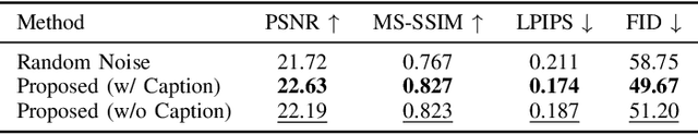 Figure 4 for Enabling Training-Free Semantic Communication Systems with Generative Diffusion Models