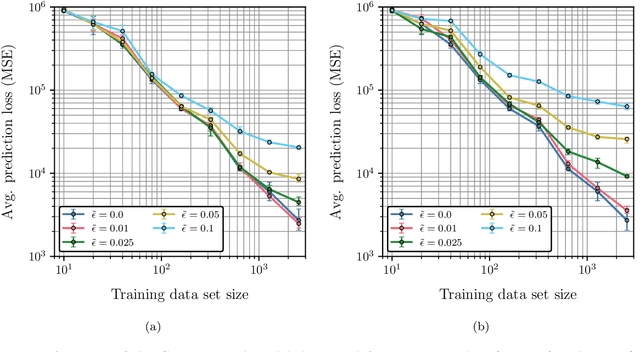 Figure 3 for Automatically Differentiable Model Updating (ADiMU): conventional, hybrid, and neural network material model discovery including history-dependency