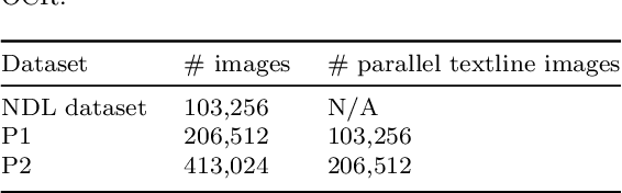 Figure 2 for Training Kindai OCR with parallel textline images and self-attention feature distance-based loss