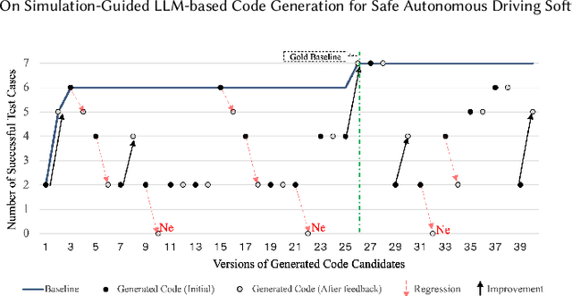 Figure 4 for On Simulation-Guided LLM-based Code Generation for Safe Autonomous Driving Software