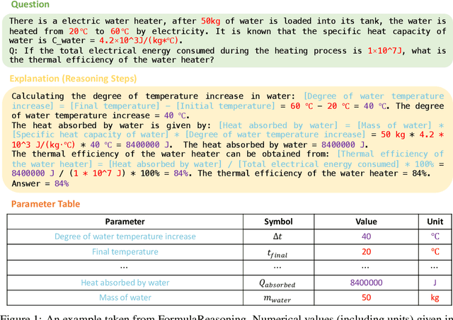Figure 1 for FormulaQA: A Question Answering Dataset for Formula-Based Numerical Reasoning