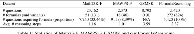 Figure 2 for FormulaQA: A Question Answering Dataset for Formula-Based Numerical Reasoning