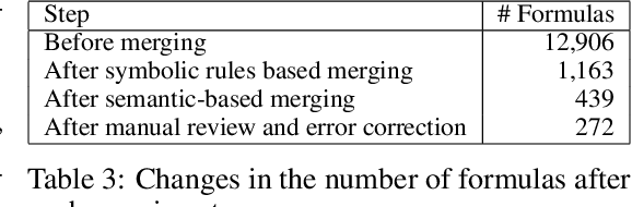 Figure 4 for FormulaQA: A Question Answering Dataset for Formula-Based Numerical Reasoning
