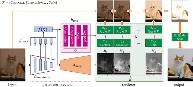 Figure 3 for RSFNet: A White-Box Image Retouching Approach using Region-Specific Color Filters
