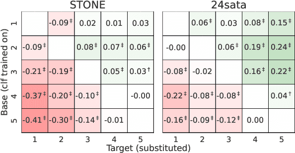 Figure 4 for Characterizing Linguistic Shifts in Croatian News via Diachronic Word Embeddings