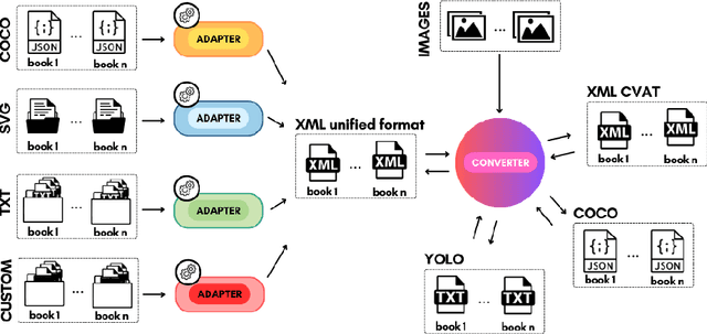 Figure 2 for Comics Datasets Framework: Mix of Comics datasets for detection benchmarking