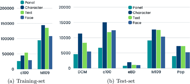 Figure 4 for Comics Datasets Framework: Mix of Comics datasets for detection benchmarking