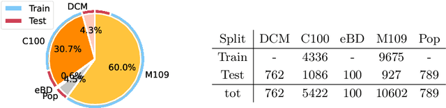 Figure 3 for Comics Datasets Framework: Mix of Comics datasets for detection benchmarking