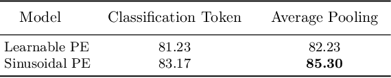 Figure 2 for Structured Initialization for Attention in Vision Transformers