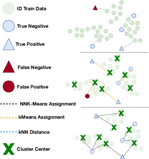 Figure 1 for Out-of-Distribution Detection through Soft Clustering with Non-Negative Kernel Regression