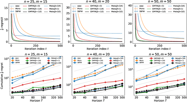 Figure 2 for Unified Projection-Free Algorithms for Adversarial DR-Submodular Optimization