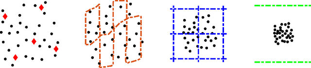 Figure 3 for Advancing the Understanding of Fine-Grained 3D Forest Structures using Digital Cousins and Simulation-to-Reality: Methods and Datasets