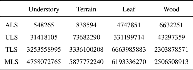 Figure 4 for Advancing the Understanding of Fine-Grained 3D Forest Structures using Digital Cousins and Simulation-to-Reality: Methods and Datasets