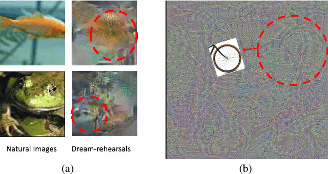 Figure 4 for Continual Learning through Networks Splitting and Merging with Dreaming-Meta-Weighted Model Fusion