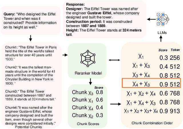 Figure 1 for CORAG: A Cost-Constrained Retrieval Optimization System for Retrieval-Augmented Generation