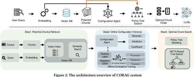 Figure 3 for CORAG: A Cost-Constrained Retrieval Optimization System for Retrieval-Augmented Generation