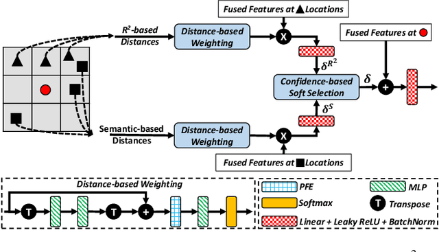 Figure 3 for Uplifting Range-View-based 3D Semantic Segmentation in Real-Time with Multi-Sensor Fusion