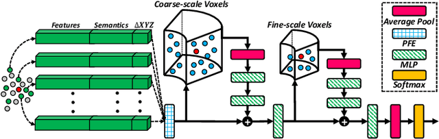 Figure 4 for Uplifting Range-View-based 3D Semantic Segmentation in Real-Time with Multi-Sensor Fusion