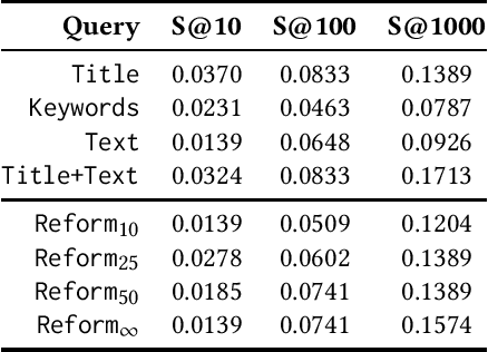 Figure 2 for When the Music Stops: Tip-of-the-Tongue Retrieval for Music