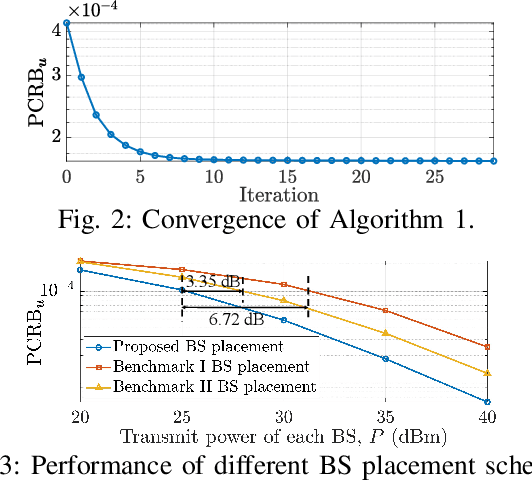 Figure 2 for Base Station Placement Optimization for Networked Sensing Exploiting Target Location Distribution