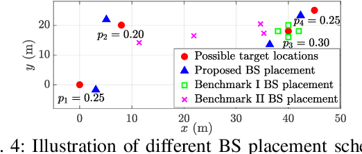 Figure 3 for Base Station Placement Optimization for Networked Sensing Exploiting Target Location Distribution