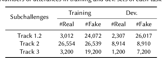 Figure 1 for ADD 2023: the Second Audio Deepfake Detection Challenge
