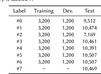 Figure 2 for ADD 2023: the Second Audio Deepfake Detection Challenge