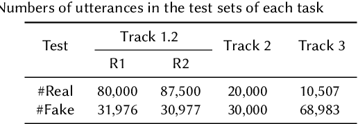 Figure 3 for ADD 2023: the Second Audio Deepfake Detection Challenge