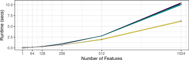 Figure 4 for A New Forward Discriminant Analysis Framework Based On Pillai's Trace and ULDA