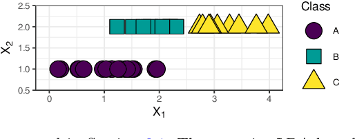 Figure 1 for A New Forward Discriminant Analysis Framework Based On Pillai's Trace and ULDA