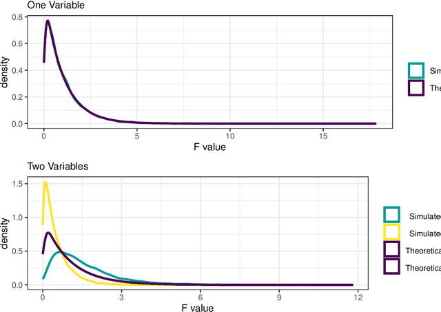 Figure 2 for A New Forward Discriminant Analysis Framework Based On Pillai's Trace and ULDA
