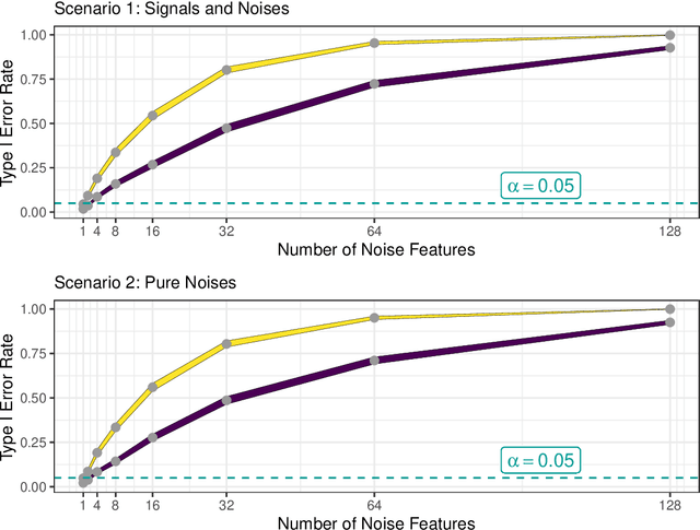 Figure 3 for A New Forward Discriminant Analysis Framework Based On Pillai's Trace and ULDA