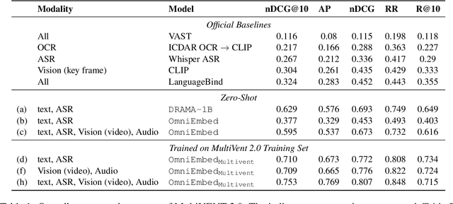Figure 2 for MAGMaR Shared Task System Description: Video Retrieval with OmniEmbed