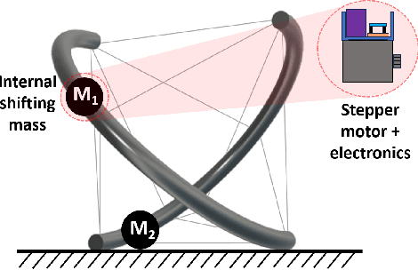 Figure 1 for Geometric Static Modeling Framework for Piecewise-Continuous Curved-Link Multi Point-of-Contact Tensegrity Robots