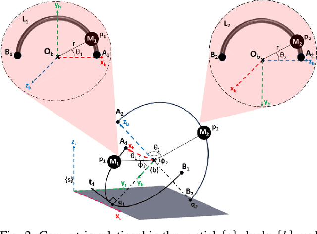 Figure 3 for Geometric Static Modeling Framework for Piecewise-Continuous Curved-Link Multi Point-of-Contact Tensegrity Robots