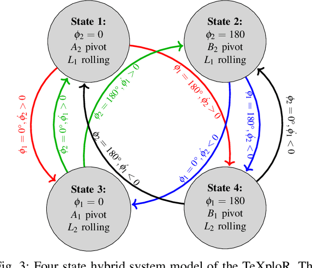 Figure 4 for Geometric Static Modeling Framework for Piecewise-Continuous Curved-Link Multi Point-of-Contact Tensegrity Robots
