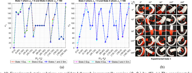 Figure 2 for Geometric Static Modeling Framework for Piecewise-Continuous Curved-Link Multi Point-of-Contact Tensegrity Robots